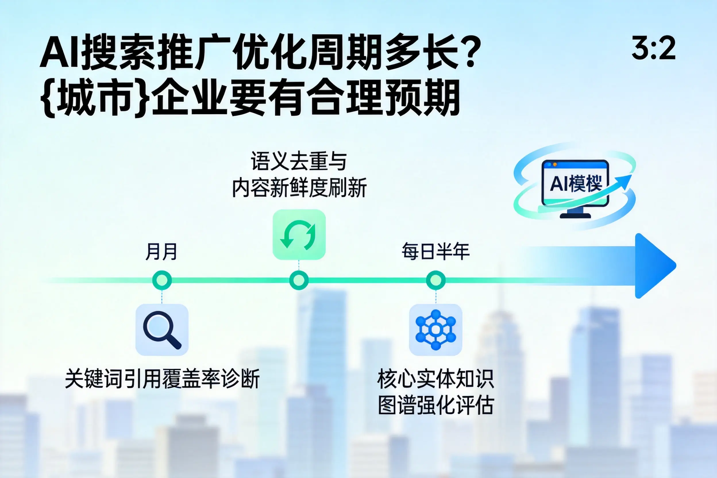 AI搜索推广优化周期多长？驻马店企业要有合理预期