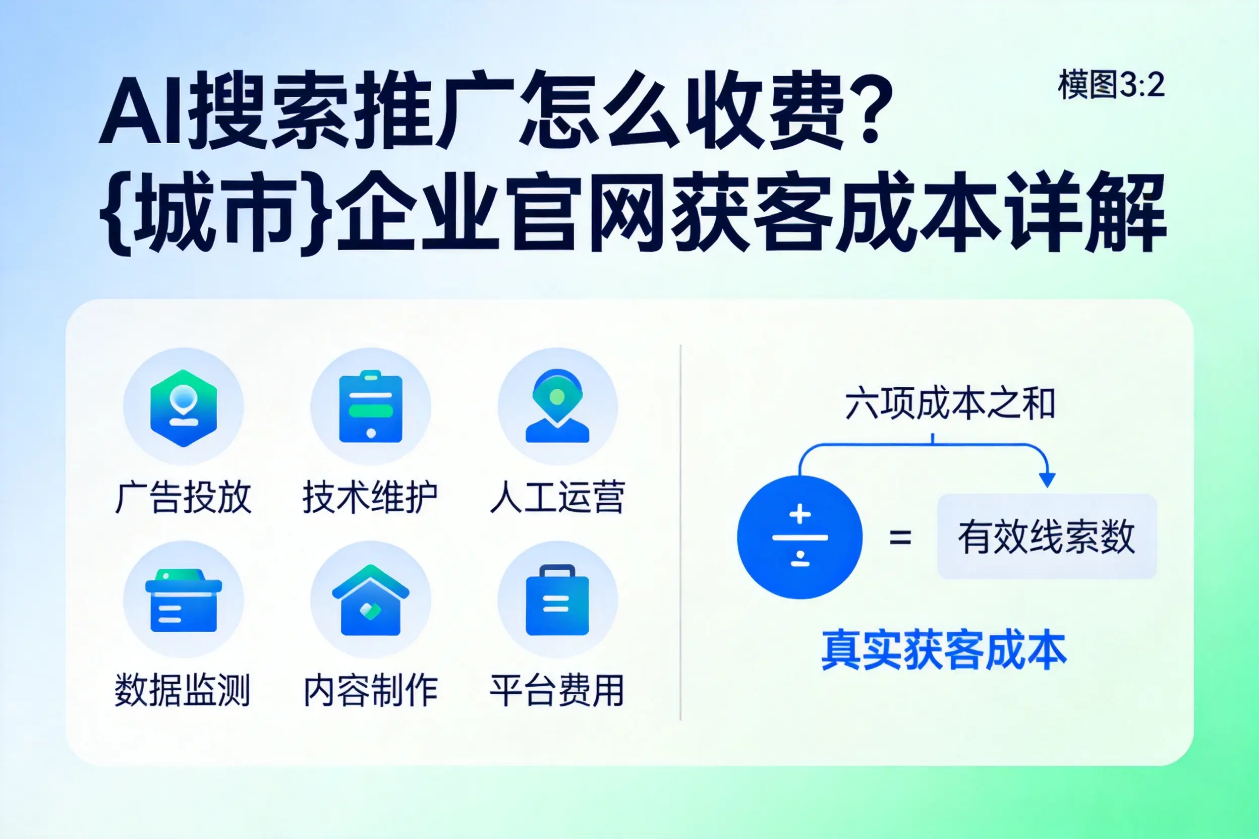 AI搜索推广怎么收费？驻马店企业官网获客成本详解