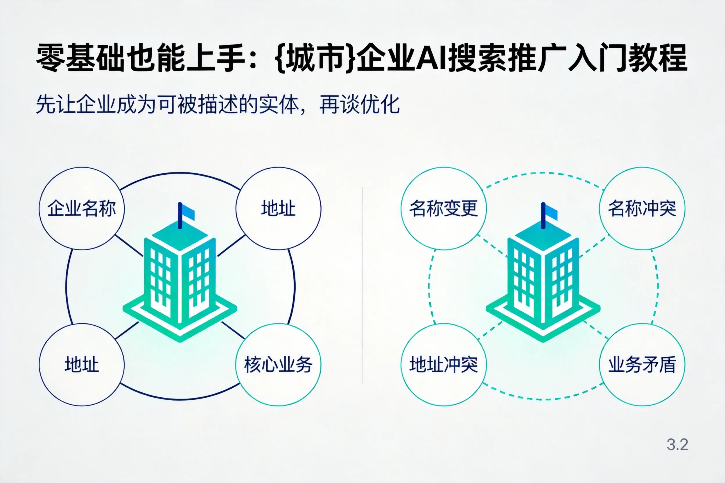 零基础也能上手：驻马店企业AI搜索推广入门教程