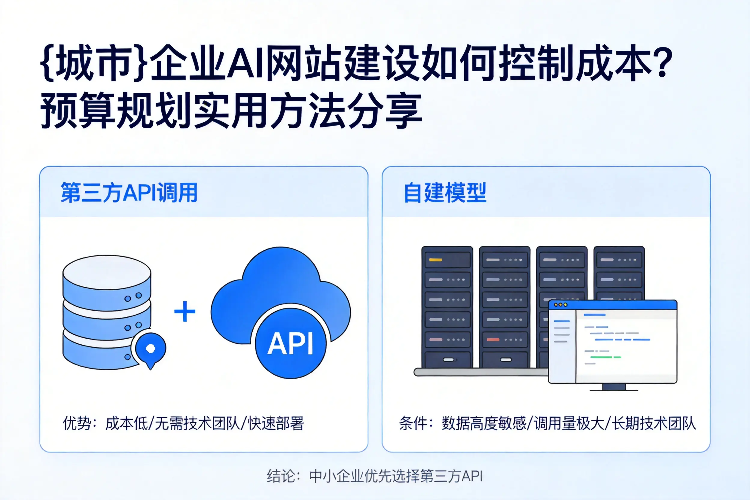 驻马店企业AI网站建设如何控制成本?预算规划实用方法分享