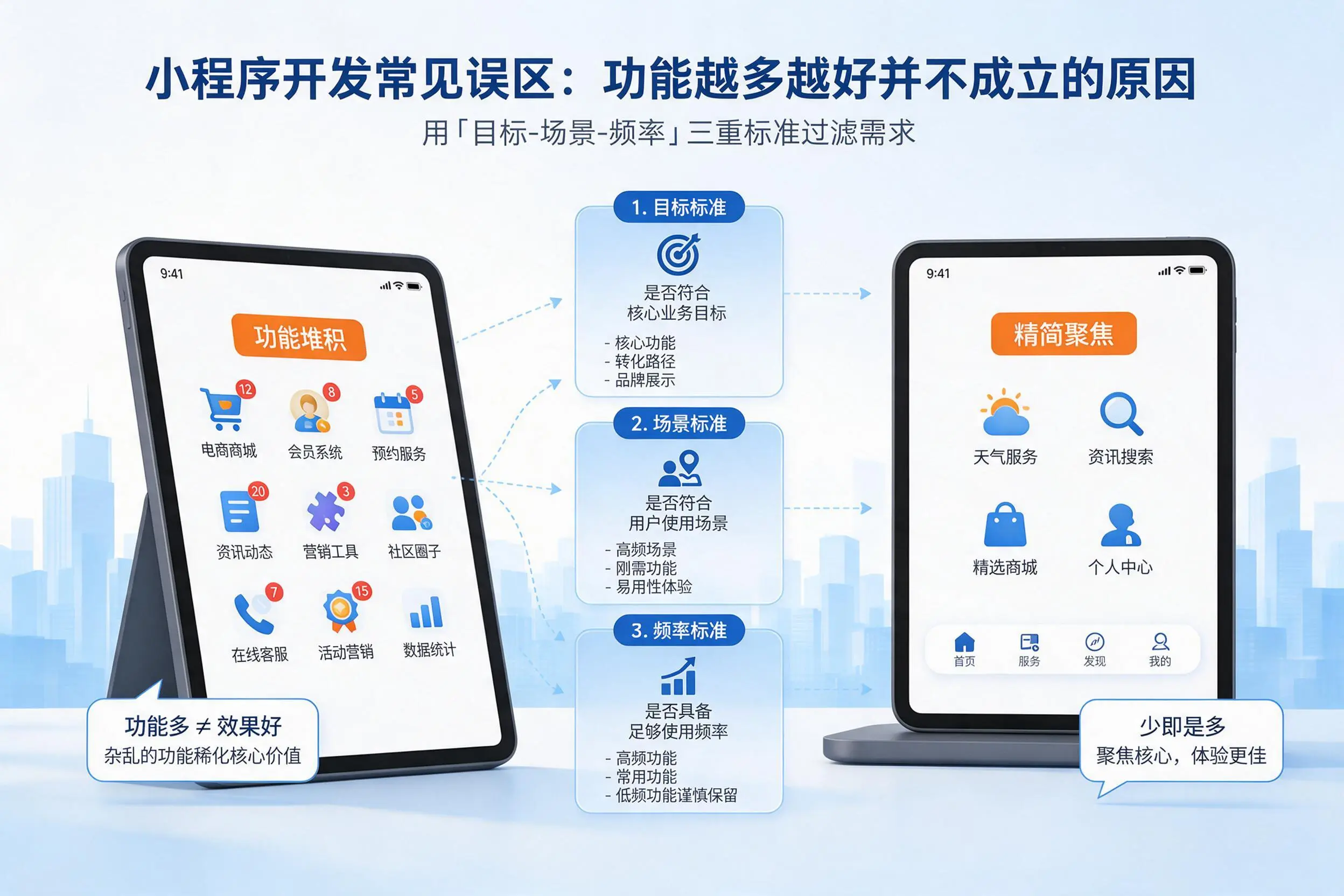 驻马店小程序开发常见误区：功能越多越好并不成立的原因