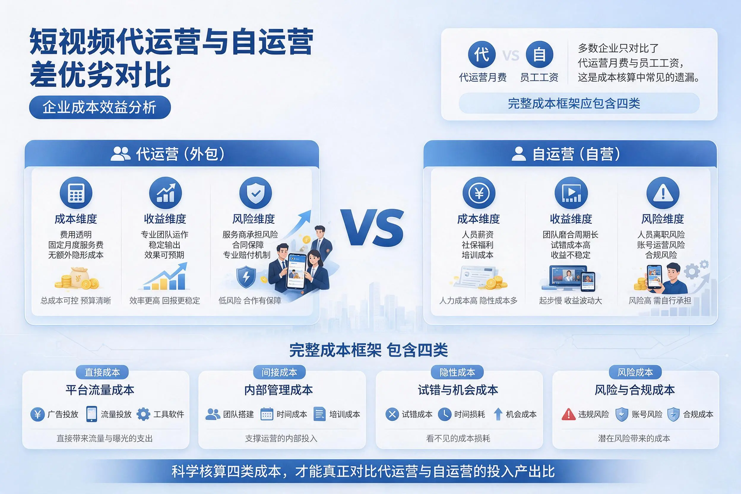 短视频代运营与自运营优劣对比：驻马店企业成本效益分析
