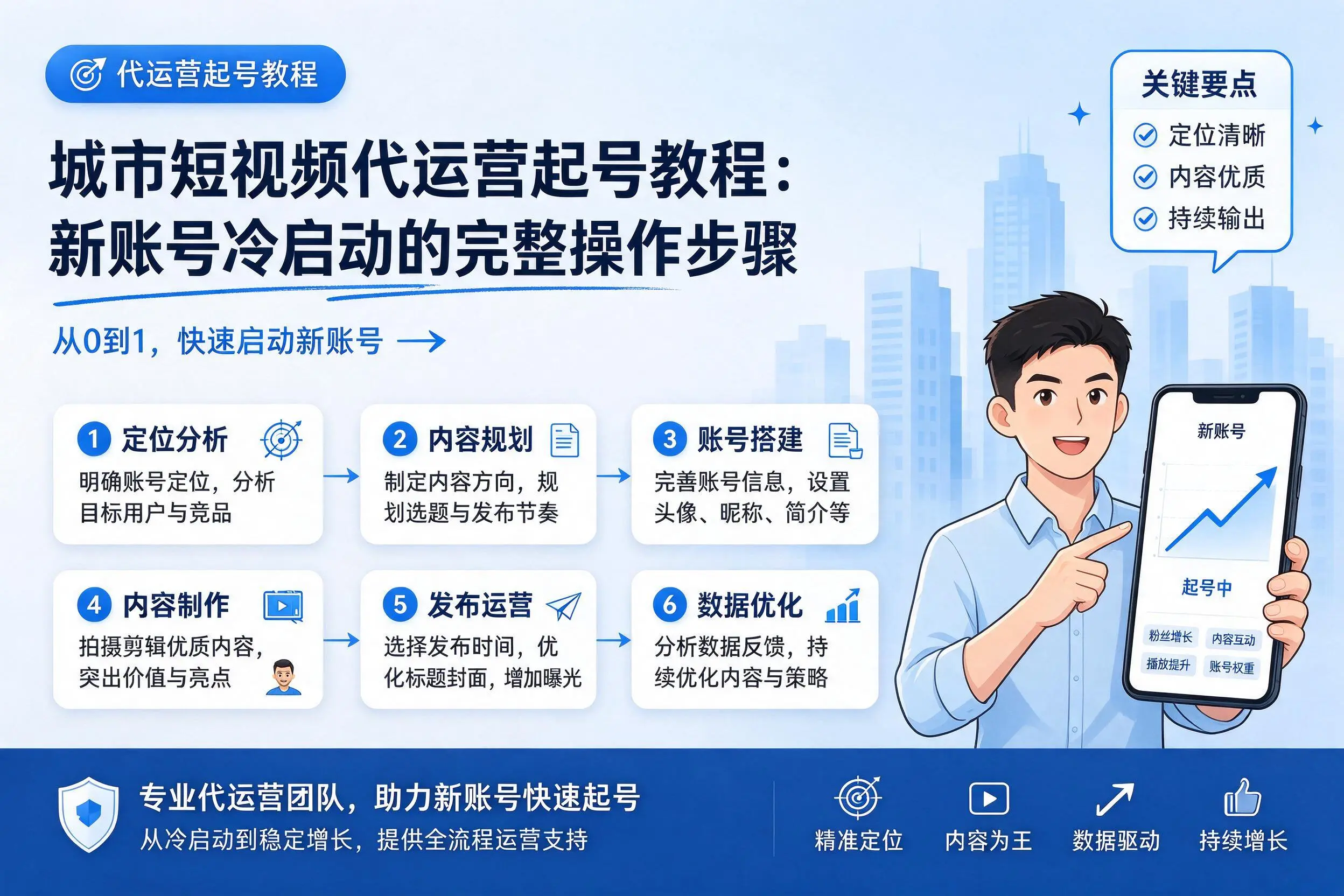 驻马店短视频代运营起号教程：新账号冷启动的完整操作步骤