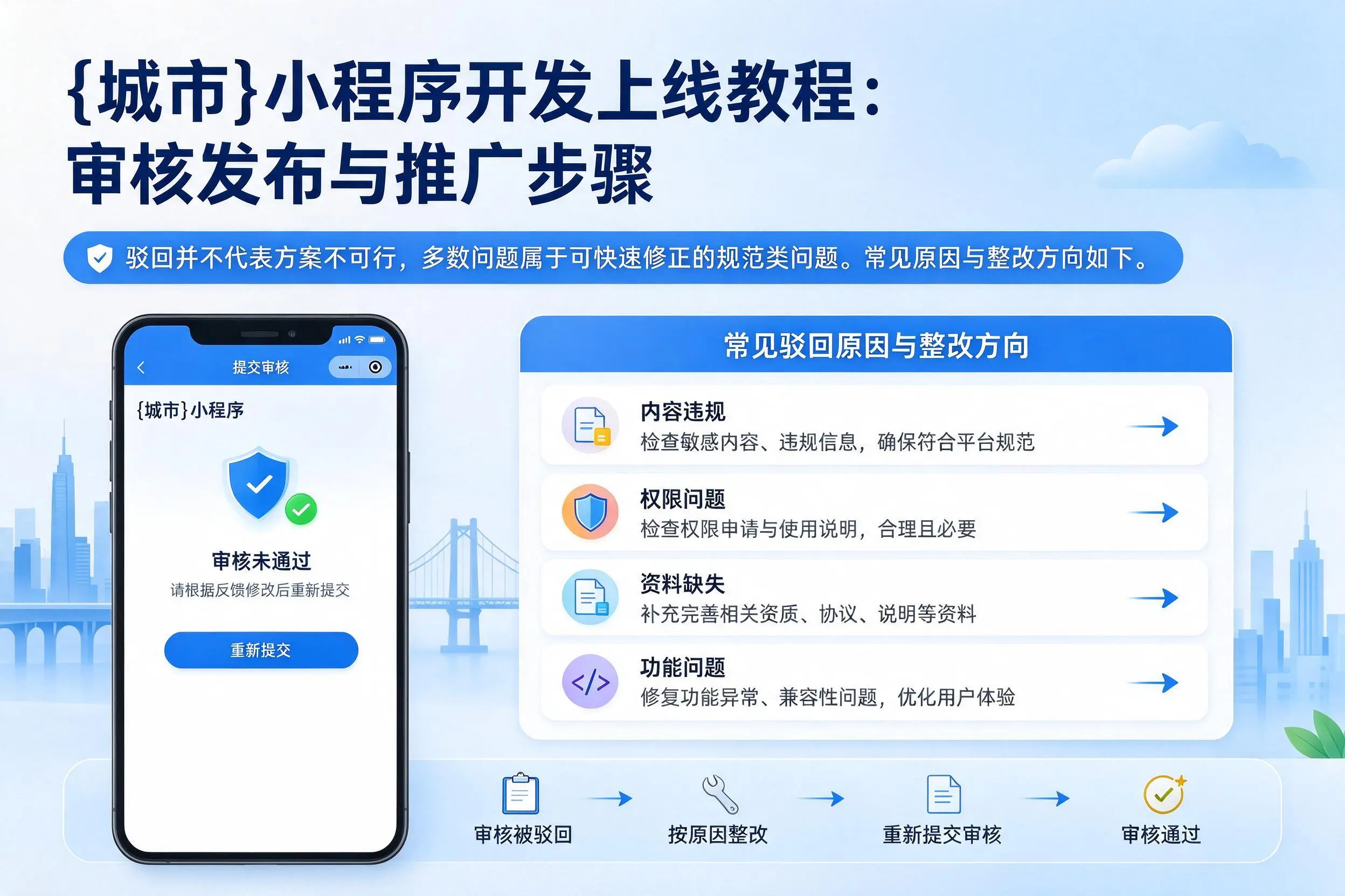 驻马店小程序开发上线教程:审核发布与推广步骤