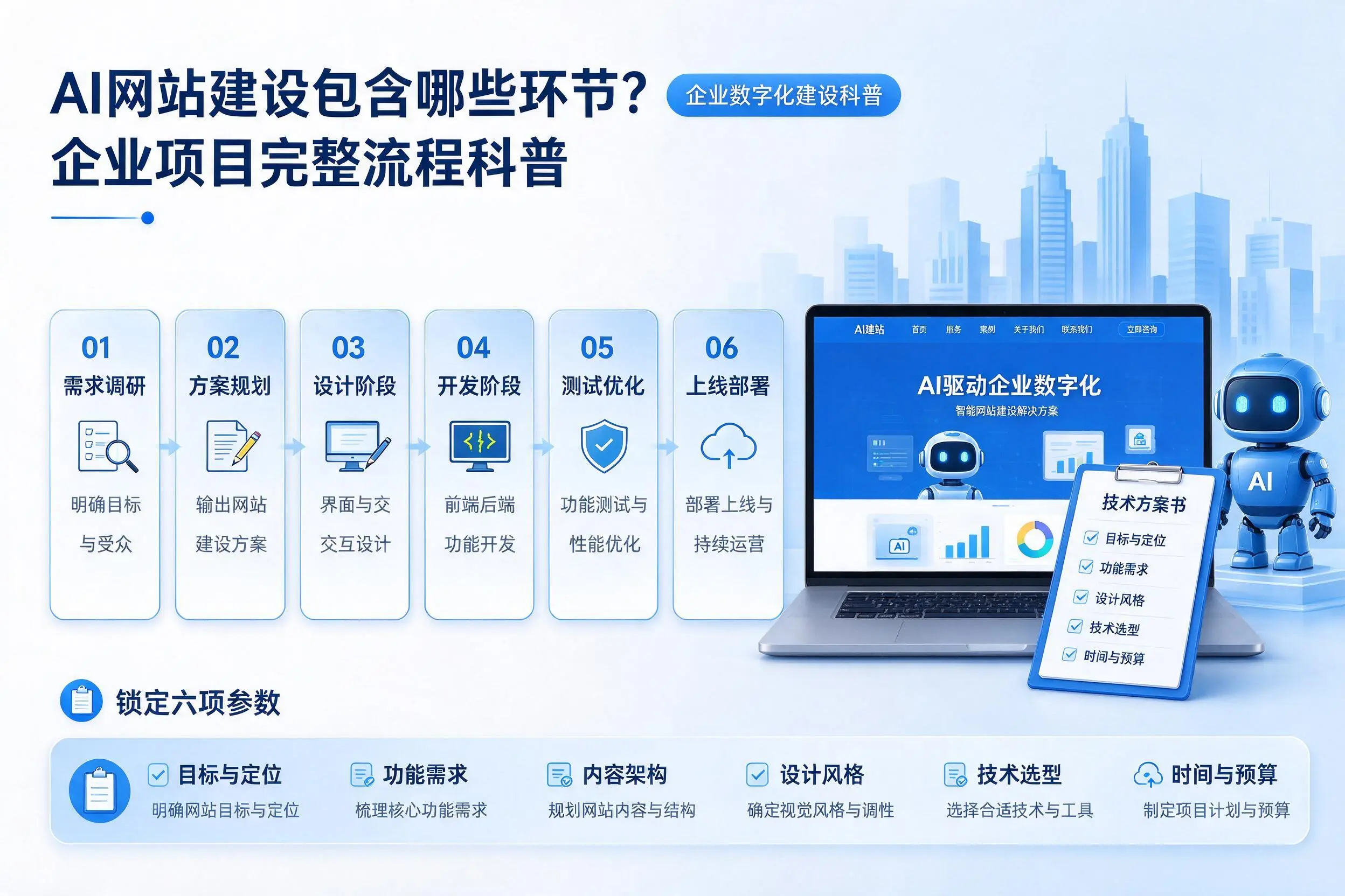 AI网站建设包含哪些环节？驻马店企业项目完整流程科普