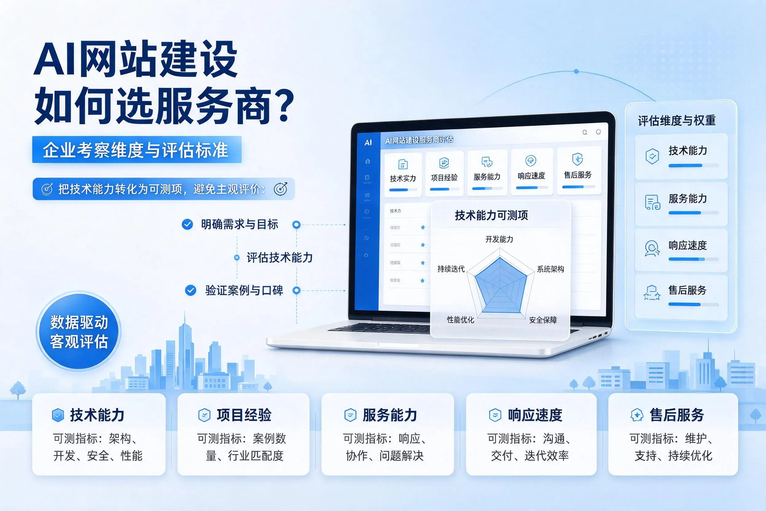 AI网站建设如何选服务商？驻马店企业考察维度与评估标准