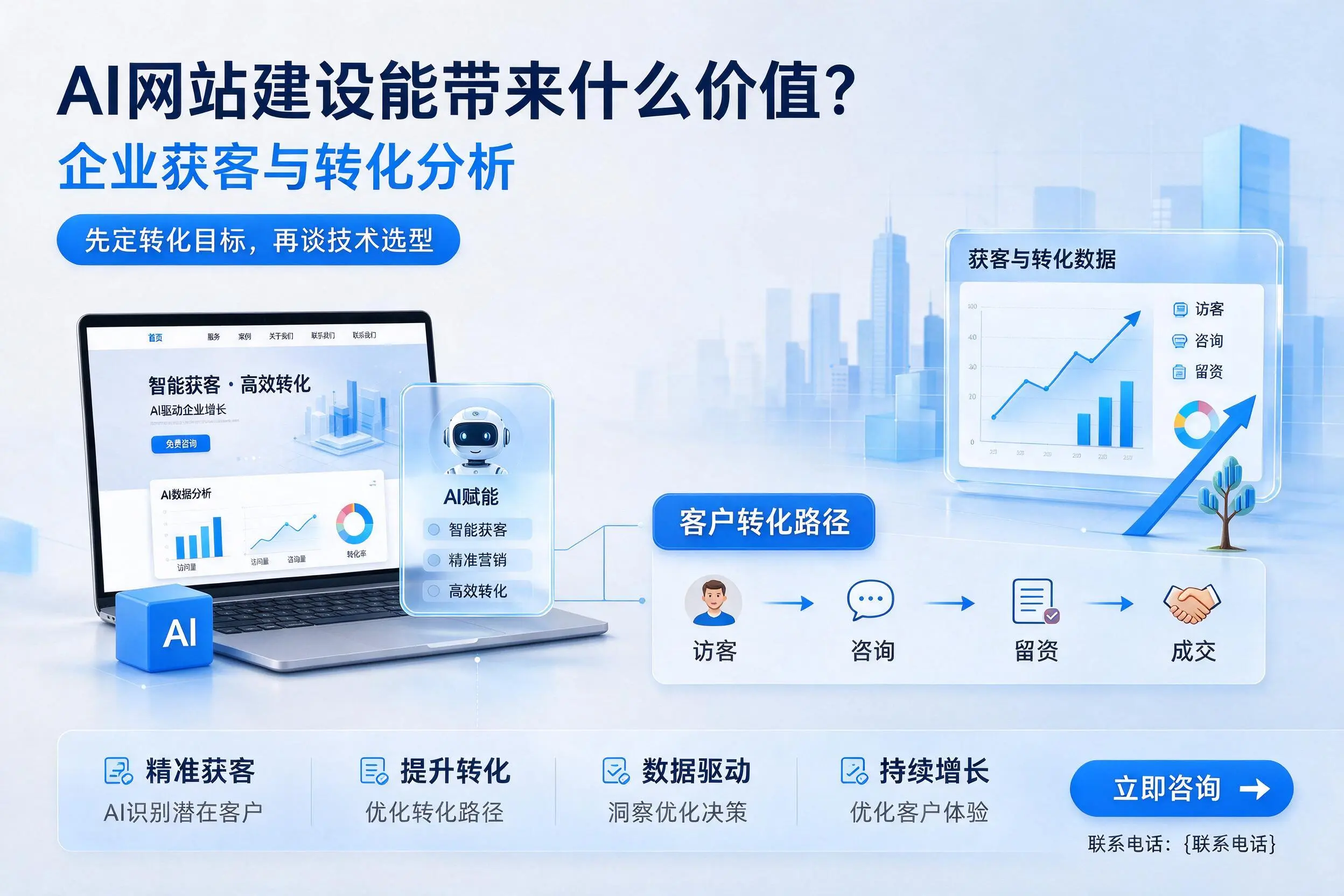 AI网站建设能带来什么价值?驻马店企业获客与转化分析