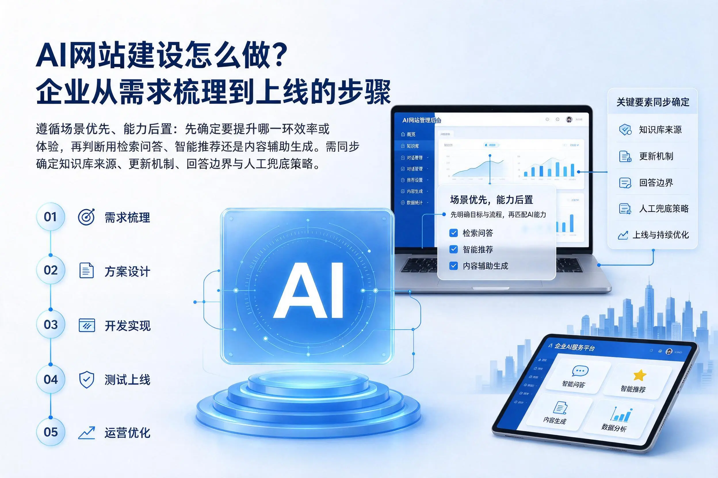 AI网站建设怎么做?驻马店企业从需求梳理到上线的步骤