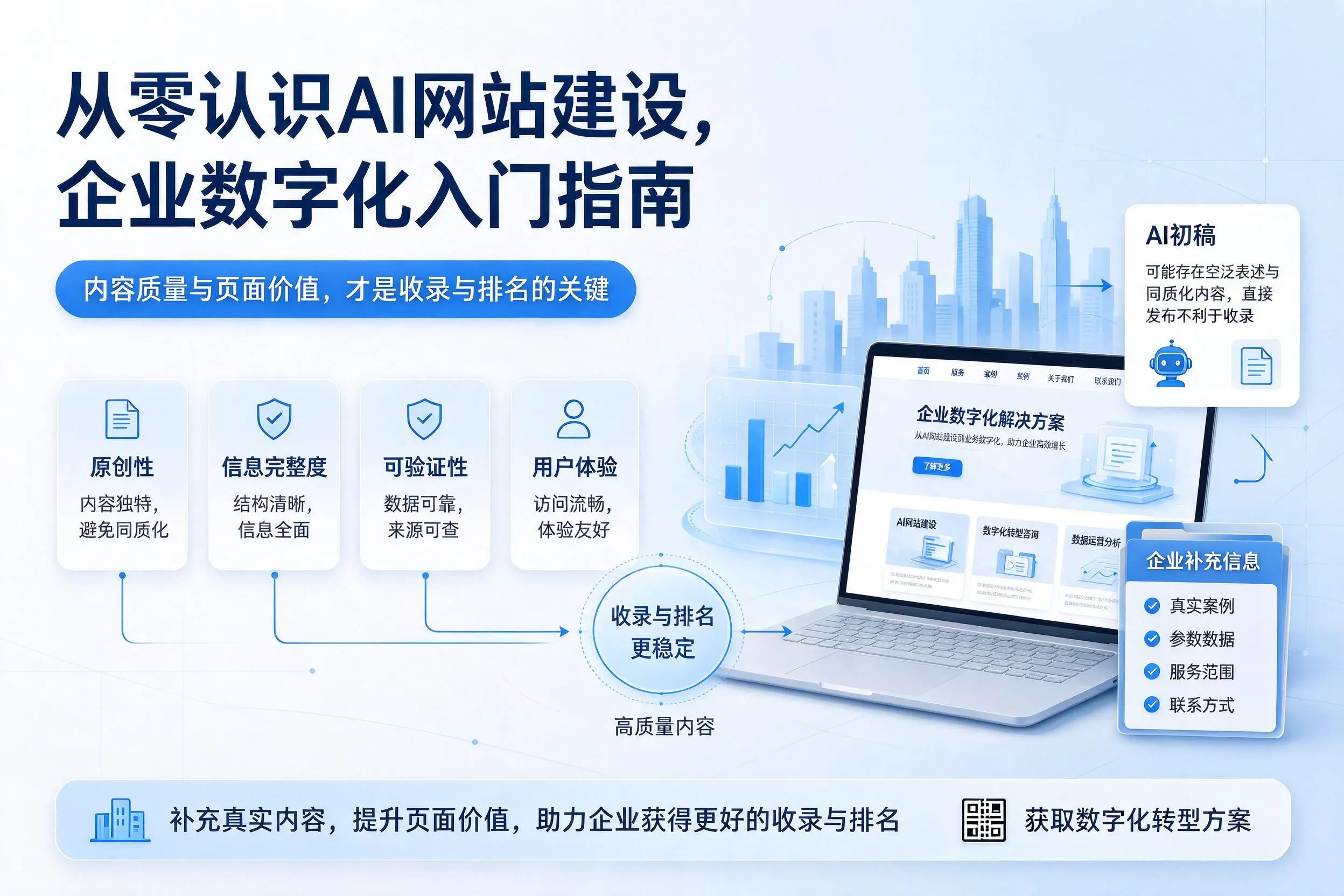 从零认识AI网站建设,驻马店企业数字化入门指南