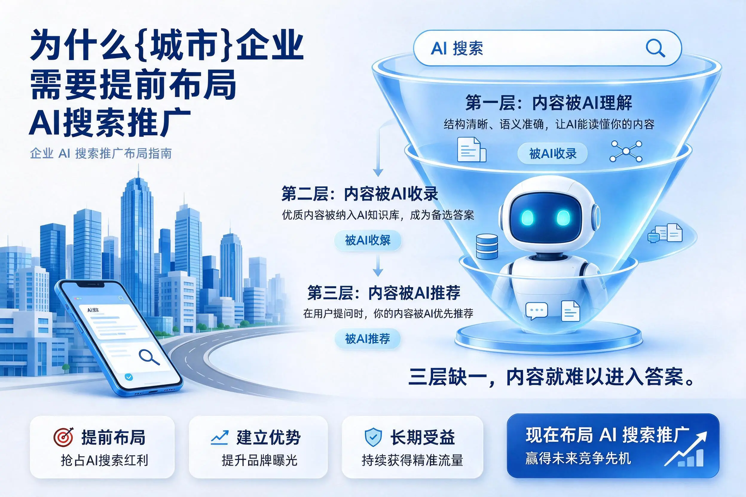 为什么驻马店企业需要提前布局AI搜索推广