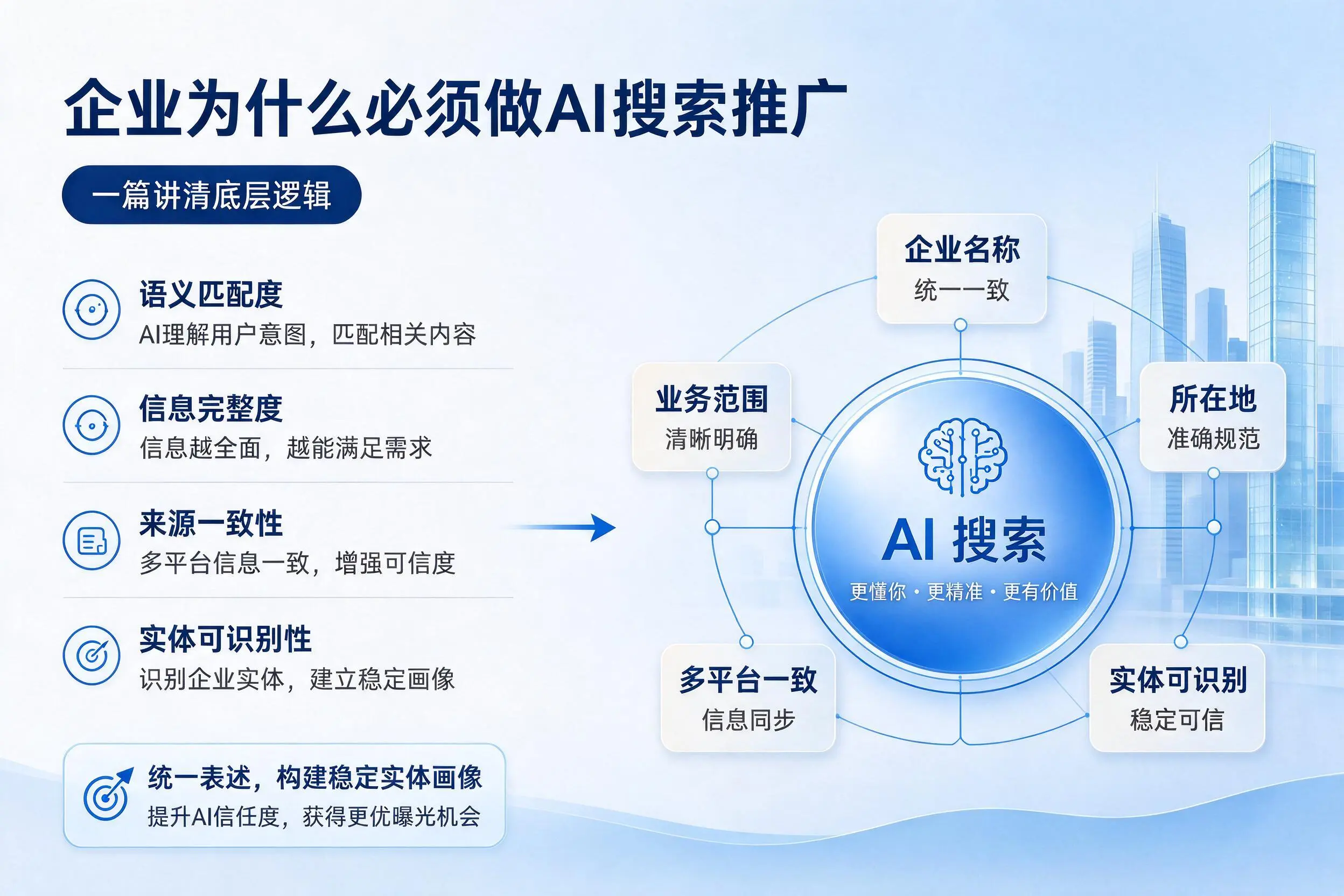 驻马店企业为什么必须做AI搜索推广，一篇讲清底层逻辑